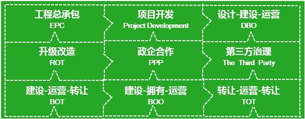 運(yùn)營(yíng)服務(wù) 運(yùn)營(yíng)服務(wù)